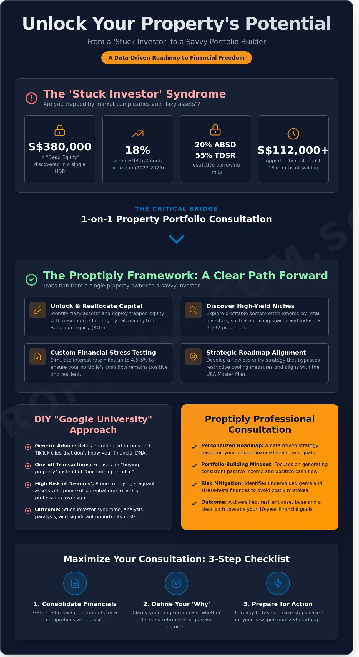 1-on-1 Property Portfolio Consultation in Singapore: Your Roadmap to Financial Freedom