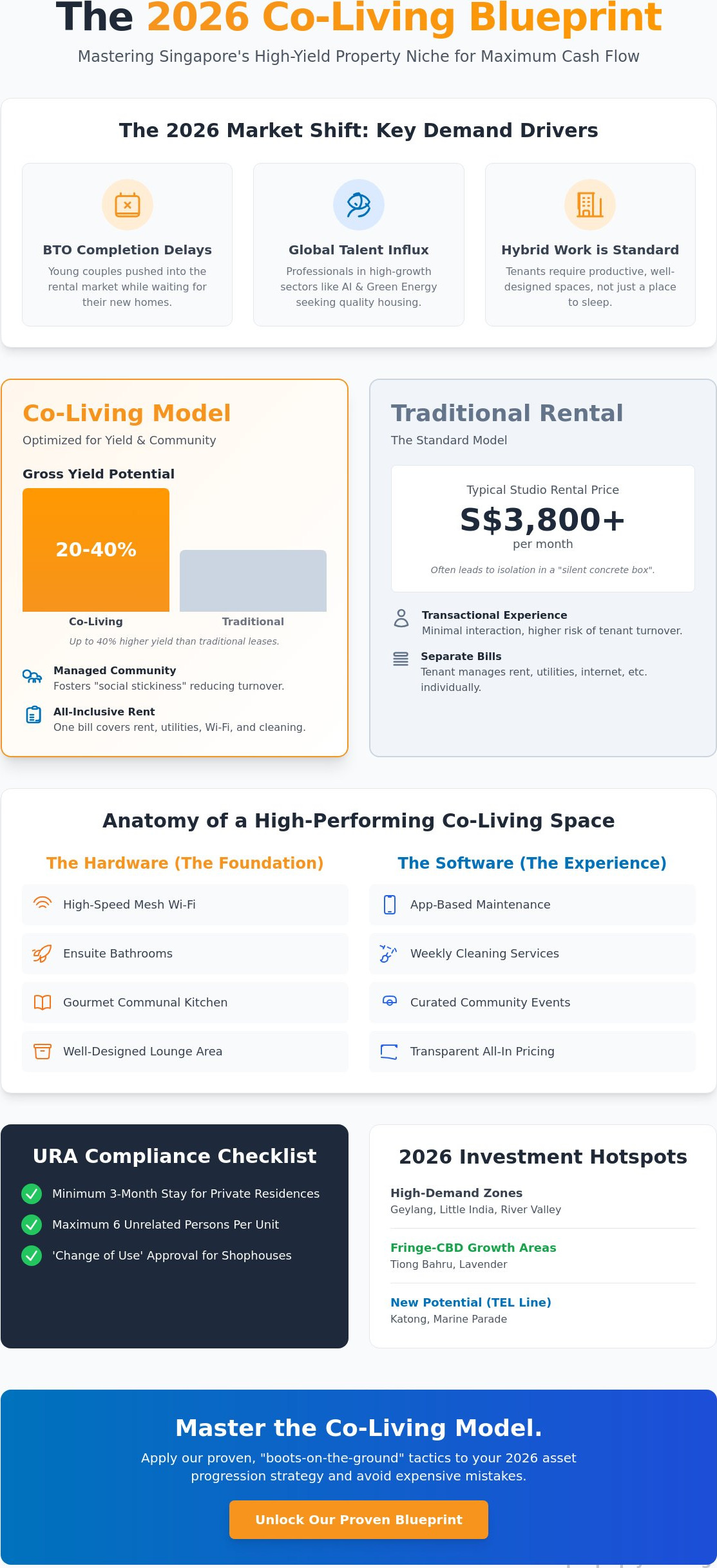 Co-Living Spaces in Singapore: The 2026 Guide to Market Trends, Yields, and Selection