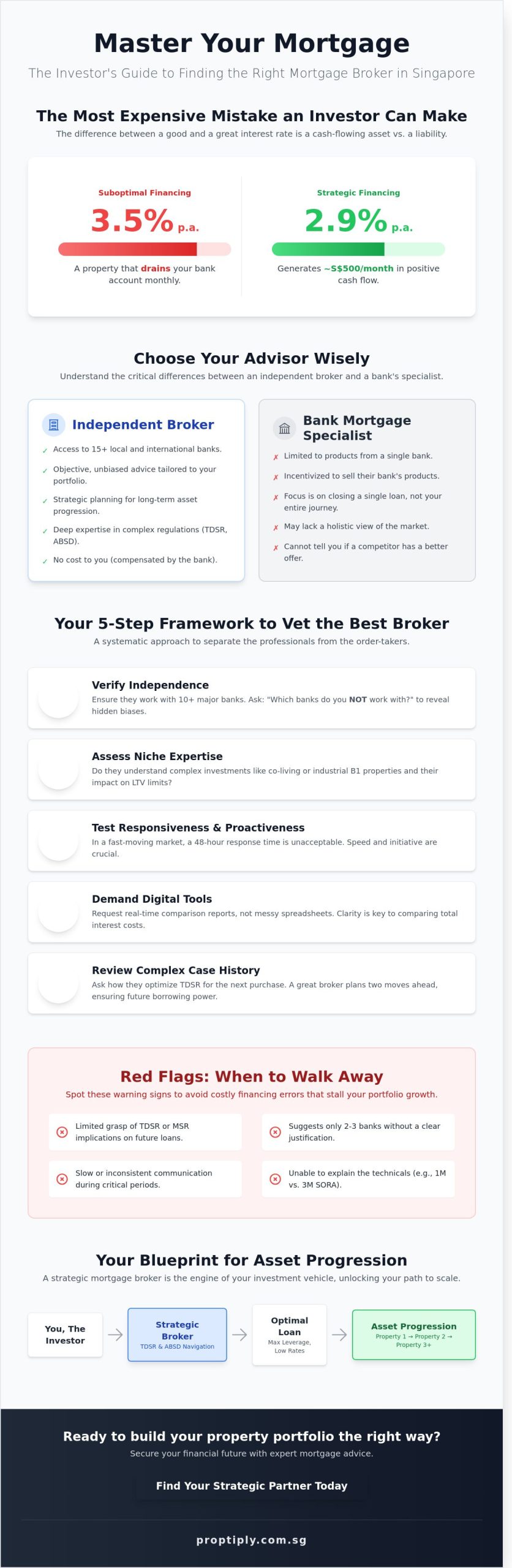 How to Find a Mortgage Broker in Singapore: A Strategic Guide for Investors