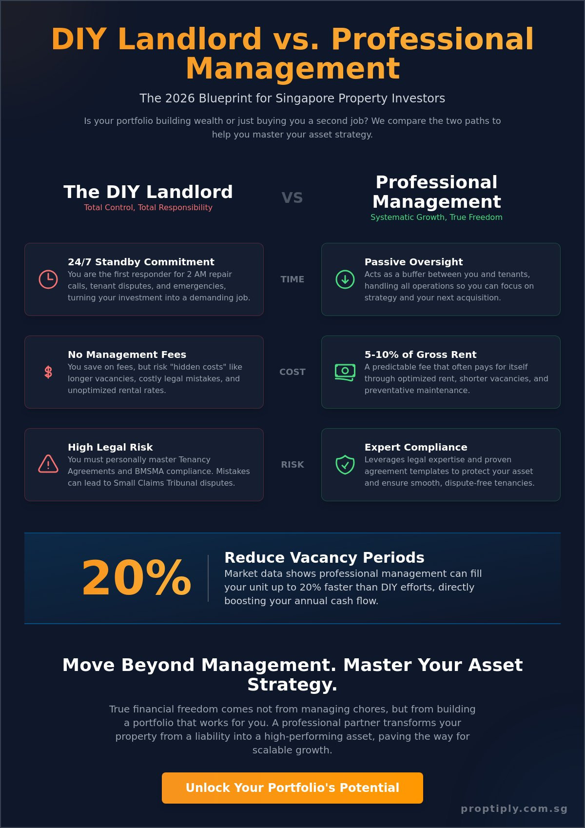 Property Management in Singapore: DIY Landlord vs. Professional Managing Agents