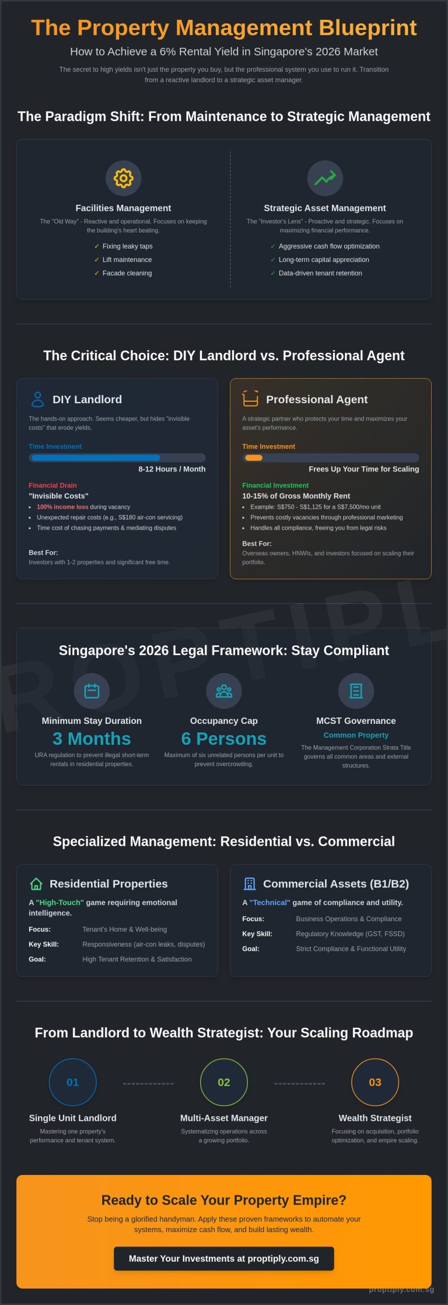 Property Management in Singapore: The Investor’s Guide to Maximising Yields in 2026