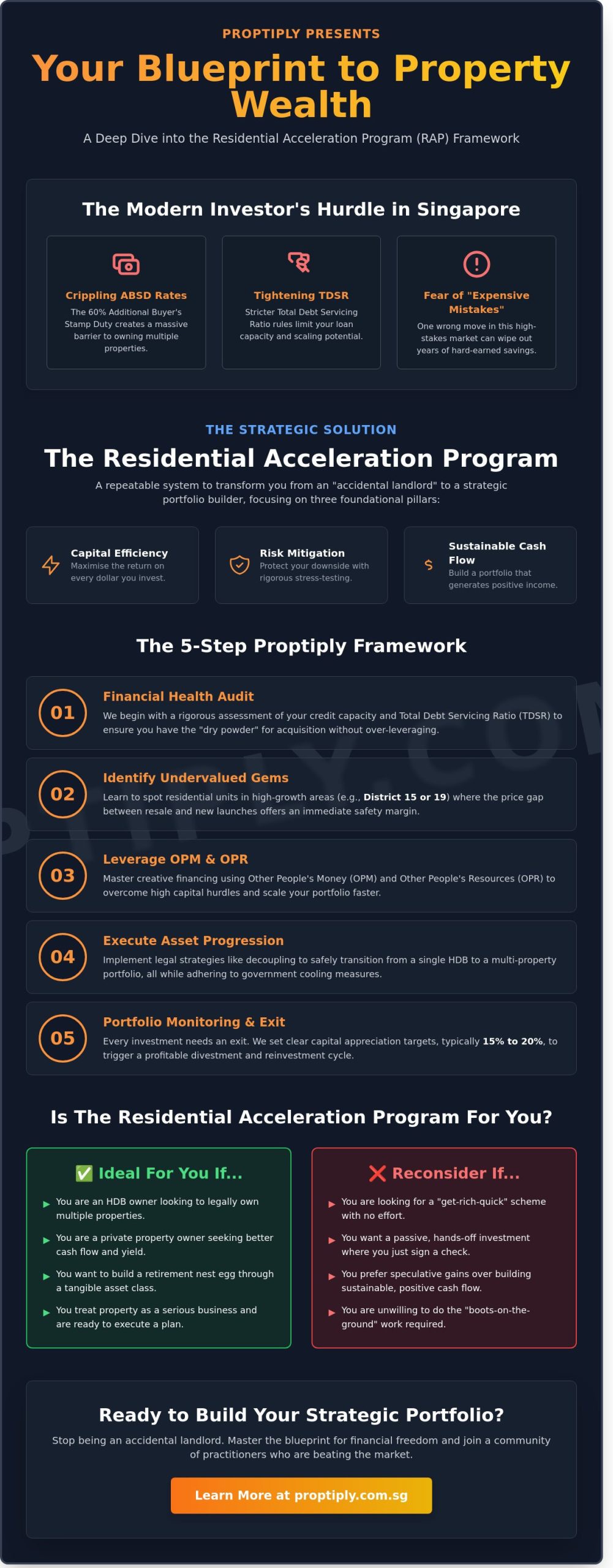 Residential Acceleration Program: The Definitive FAQ Guide for Singapore Property Investors