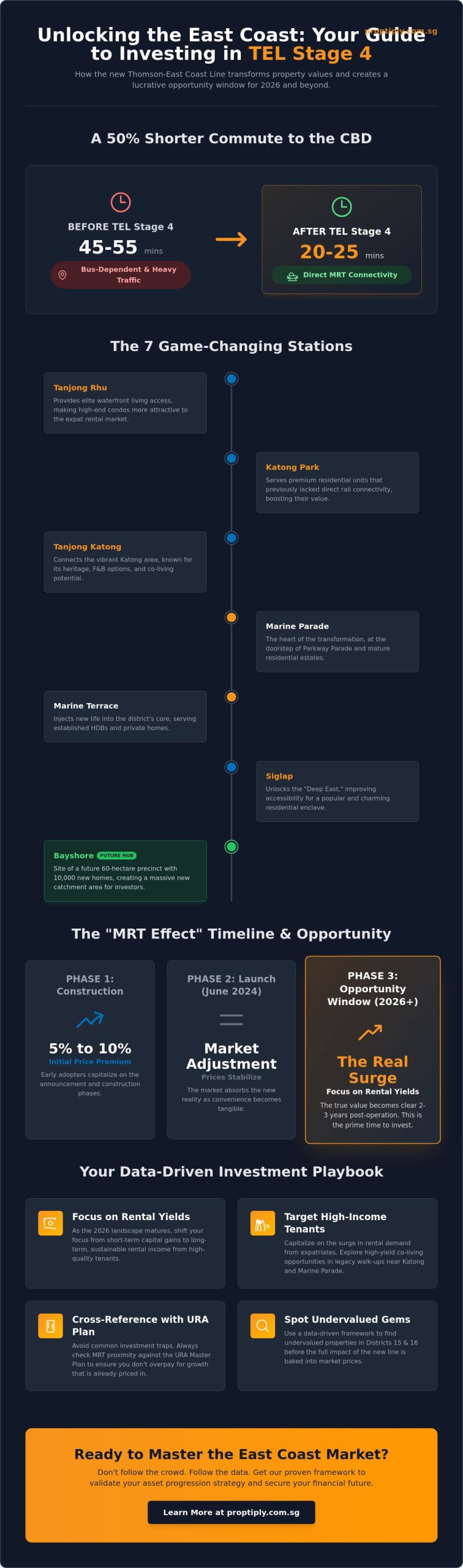 TEL Stage 4: Analyzing the 2026 Property Investment Landscape in Singapore’s East Coast