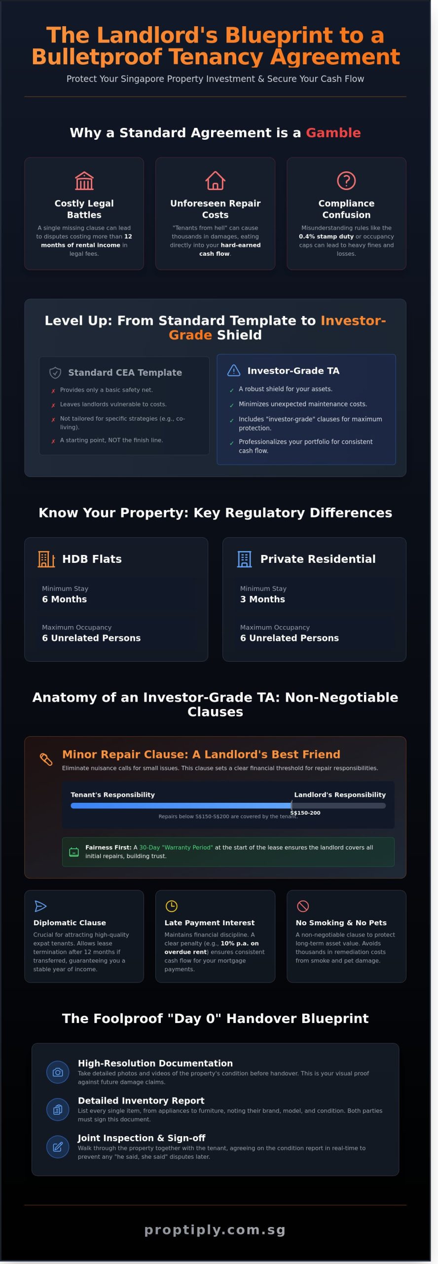 Tenancy Agreement Singapore: The Investor’s Guide to Protecting Your Rental Yield