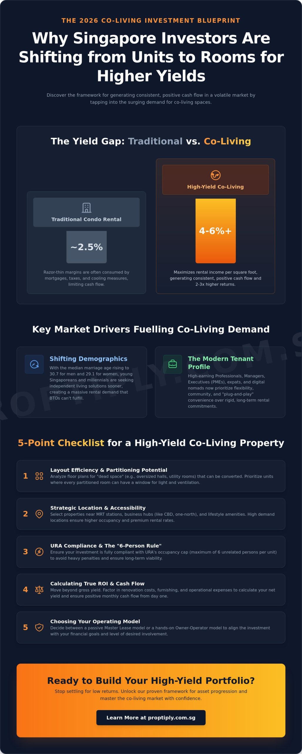 The Investor’s Checklist for Co-living Apartments in Singapore: 2026 Strategy Guide