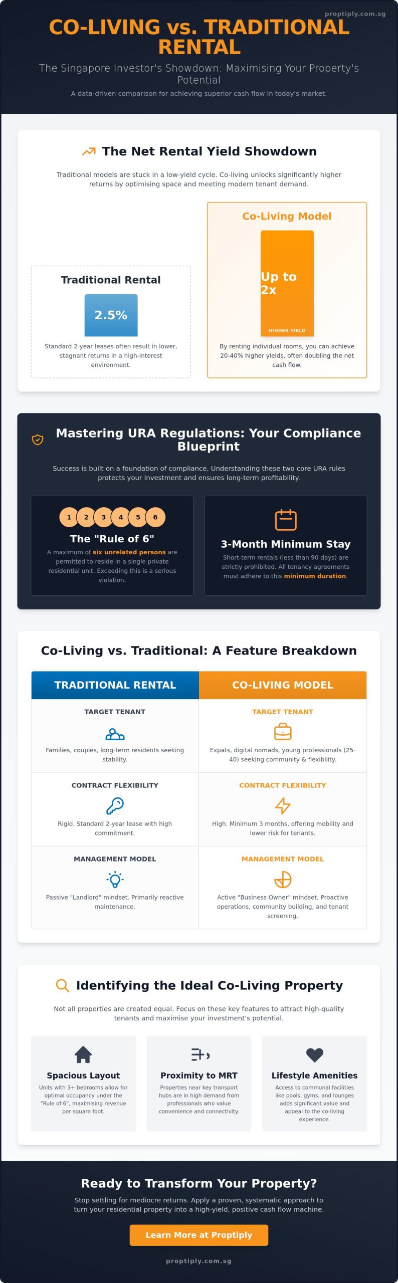 The Ultimate Guide to Co-Living in Singapore: Trends, Rules, and Investment Potential in 2026