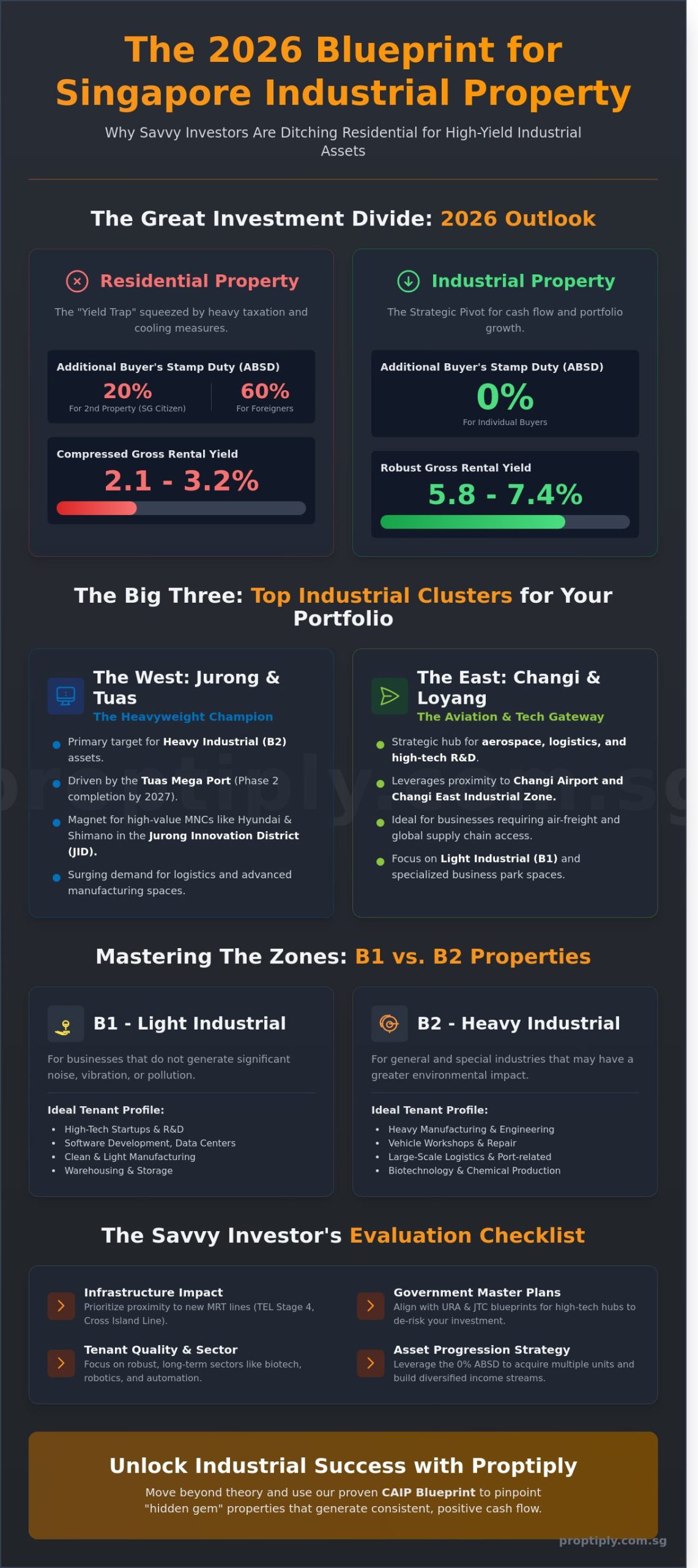 Top Singapore Industrial Areas: An Investor’s Roundup for 2026