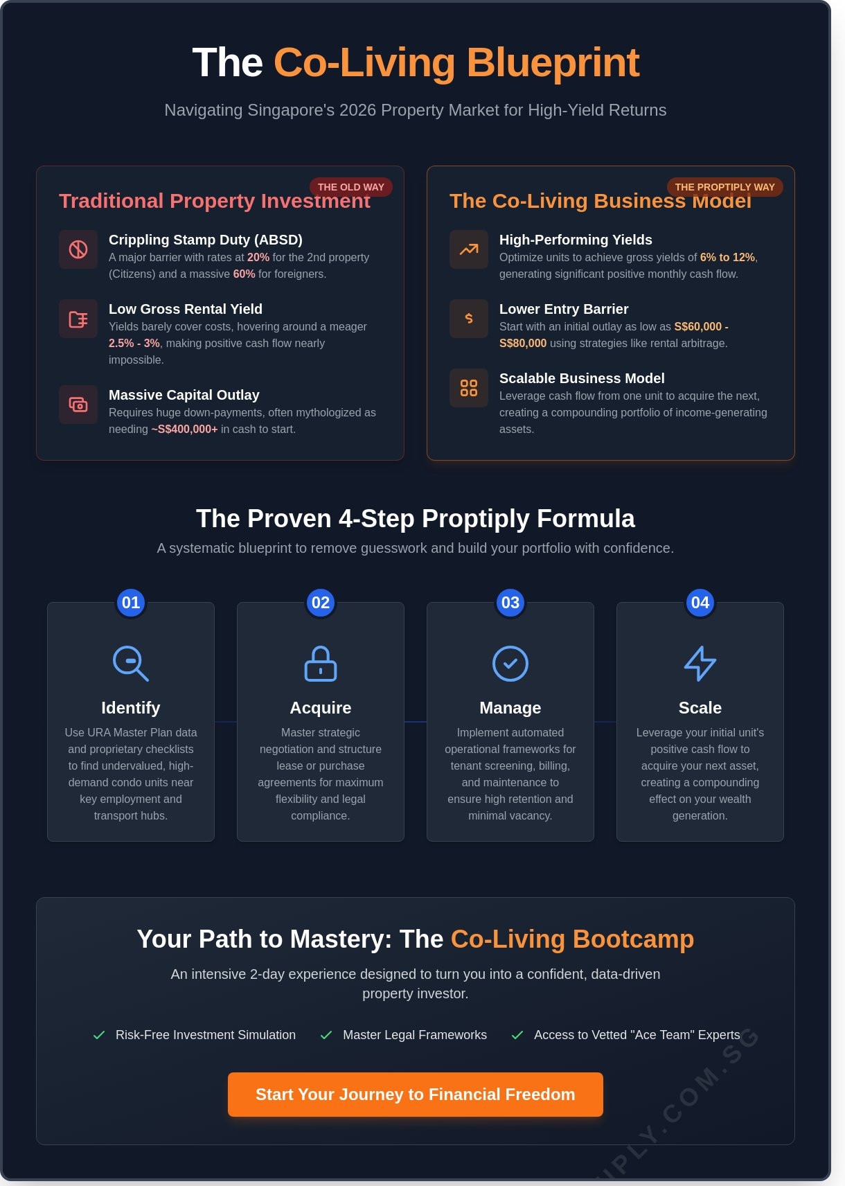 Mastering the Co-Living Bootcamp: Your 2026 Blueprint for High-Yield Property Investing in Singapore