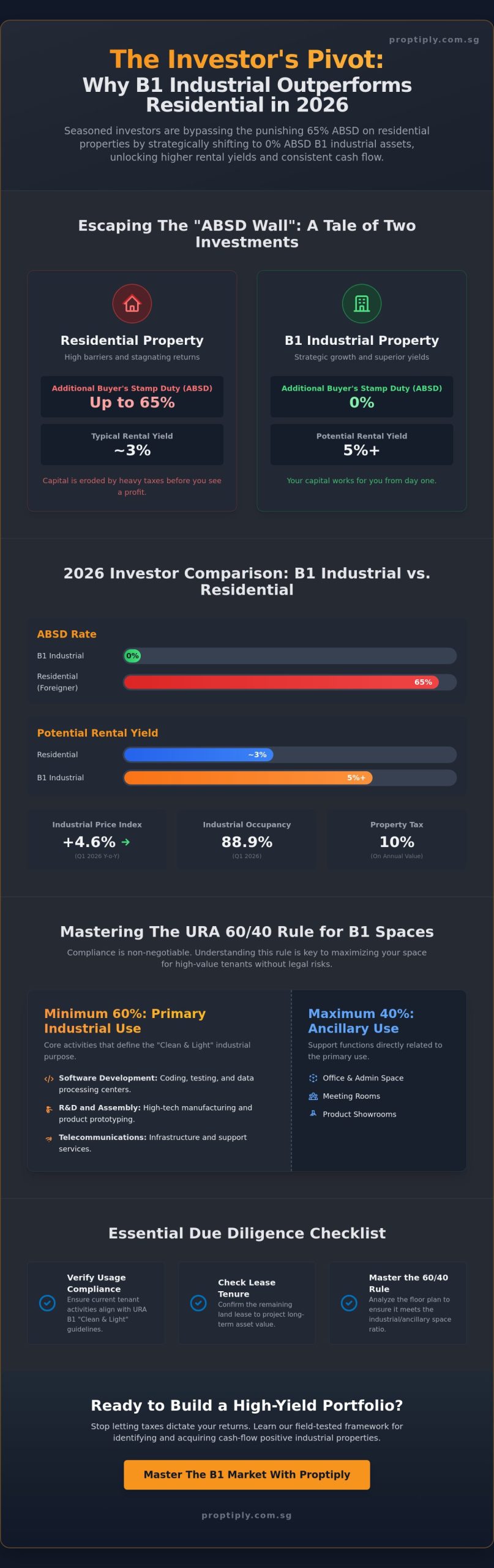 Understanding B1 Industrial Property in Singapore: The 2026 Investor’s Comparison Guide